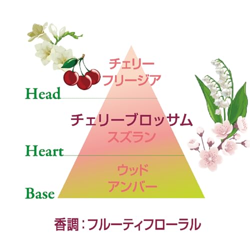 ロクシタン(L'OCCITANE) フローラルハンドクリームデュオ (ローズ&チェリー) 2本セット ショッパーバッグ付き 誕生日 お祝い ギフト プレゼント 人気 ホワイトデー 卒業 新生活 餞別 お返し 送別 お礼春ギフト