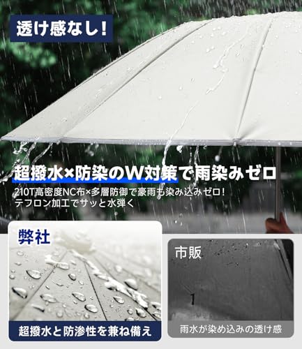 【逆折り式10本骨】折りたたみ傘 ワンタッチ自動開閉 メンズ レディース兼用 耐風・豪雨対応 広幅105cm 遮光99%・UVカット99% テフロン加工 収納ポーチ付き 晴雨兼用