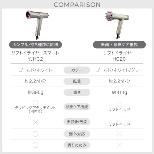 ヤーマン リフトドライヤー スマート 大風量 速乾 折りたたみ ゴールド Amazon.co.jp限定