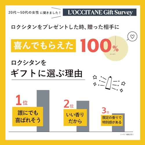 ロクシタン(L'OCCITANE) カドー アン フルール ハンドクリーム10ｍL 4本 ギフトセット 誕生日 人気 プレゼント ホワイトデー 卒業 新生活 餞別 お返し 送別 お礼春ギフト